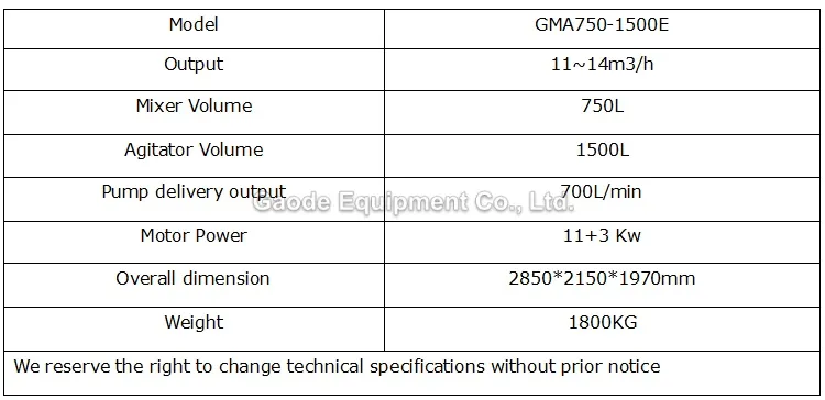 Gaodetec GMA750-1500E High Shear Colloidal Cement Bentonite Grout Mixer and Agitator